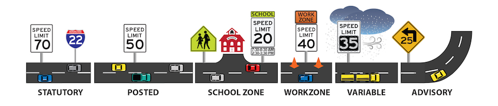 FHWA speed limit basics